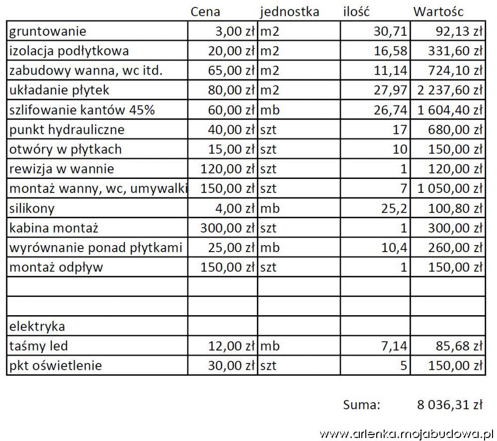 blog budowlany - mojabudowa.pl